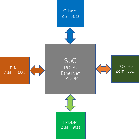 multi-impedance-socket-01.png